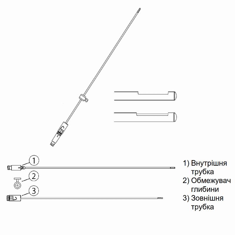 Зонд для біопсії одноразовий 190/2.1/5. Inomed Medizintechnik GmbH